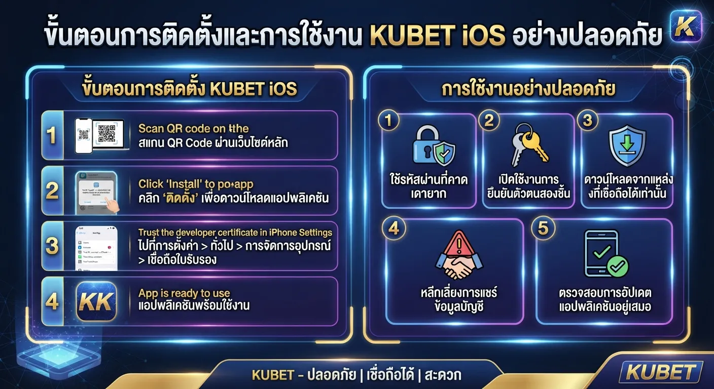นตอนการติดตั้งและการใช้งาน kubet ios อย่างปลอดภัย