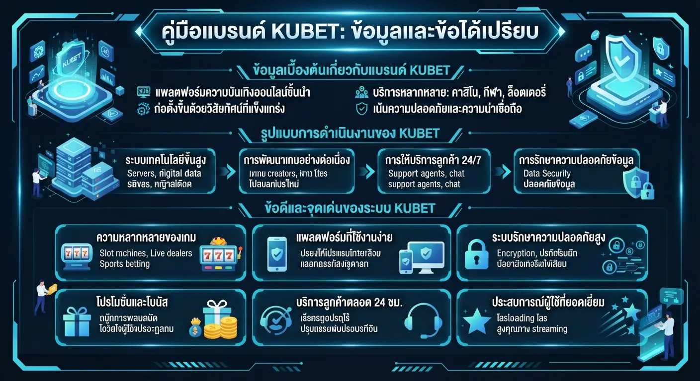 ข้อดีและจุดเด่นของระบบ KUBET