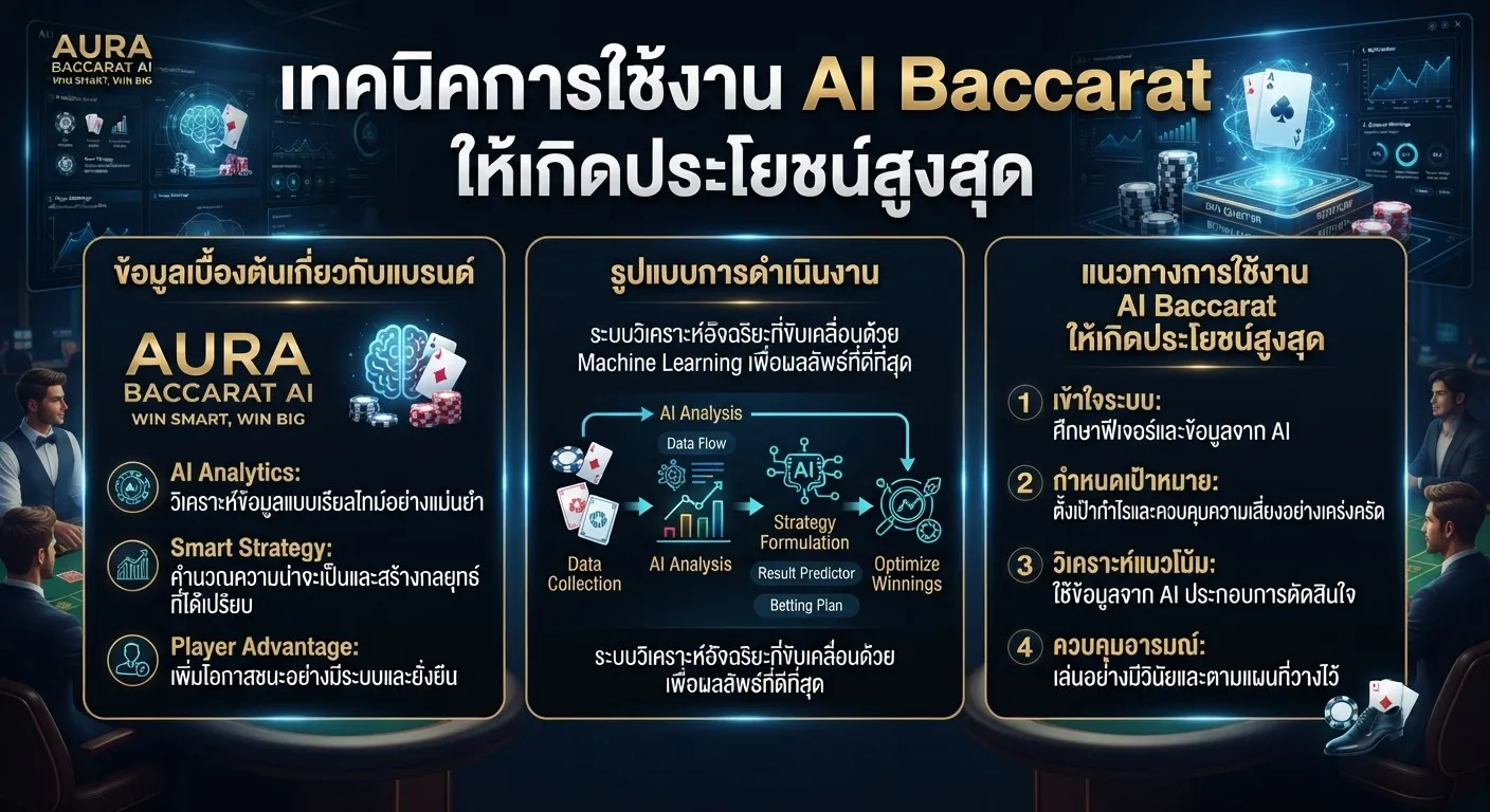 เทคนิคการใช้งาน ai baccarat ให้เกิดประโยชน์สูงสุด